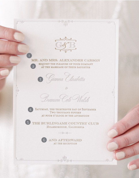 Anatomy of a Wedding Invitation